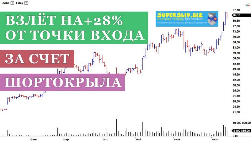 [Дмитрий Бойцов] Как вычислить акции NYSE, NASDAQ,_0.jpg